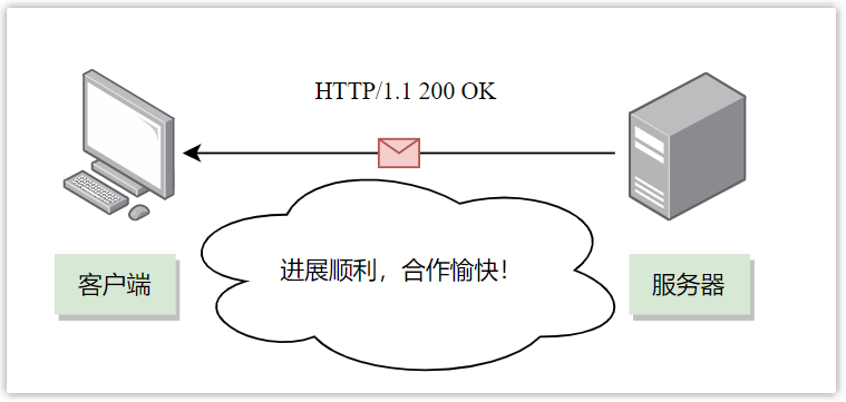 前后端开发必会的 HTTP 协议“十全大补丸”