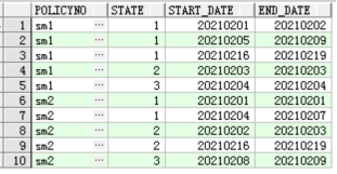 Oracle数仓中判断时间连续性的几种SQL写法示例