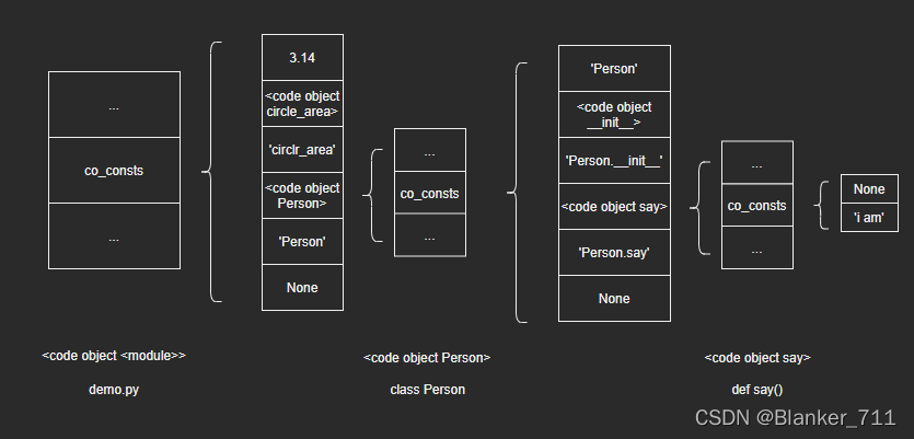 Python字节码与程序执行过程详解