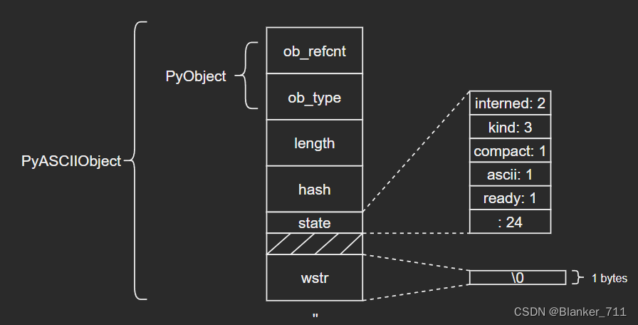 Python内建类型str源码学习