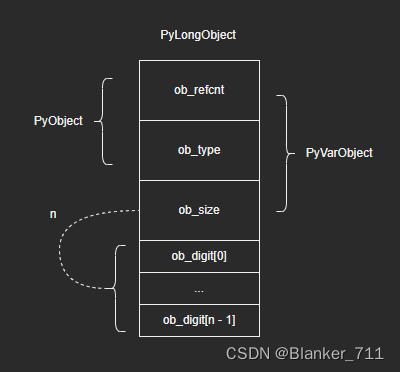 Python内建类型int源码学习