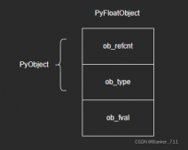 Python内建类型float源码学习