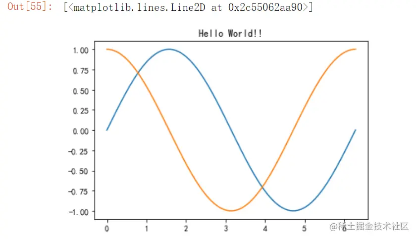 python使用Matplotlib绘制多种常见图形