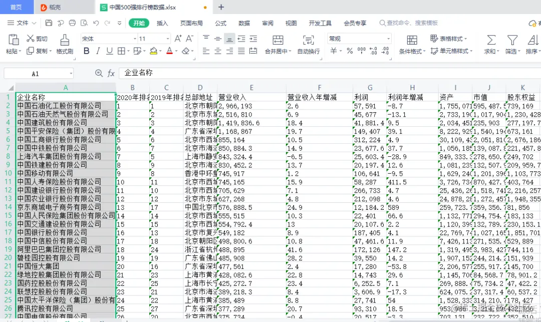 利用Python对中国500强排行榜数据进行可视化分析