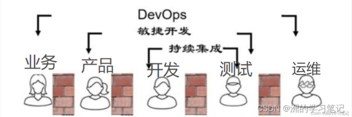 深入理解DevOps+微服务框架