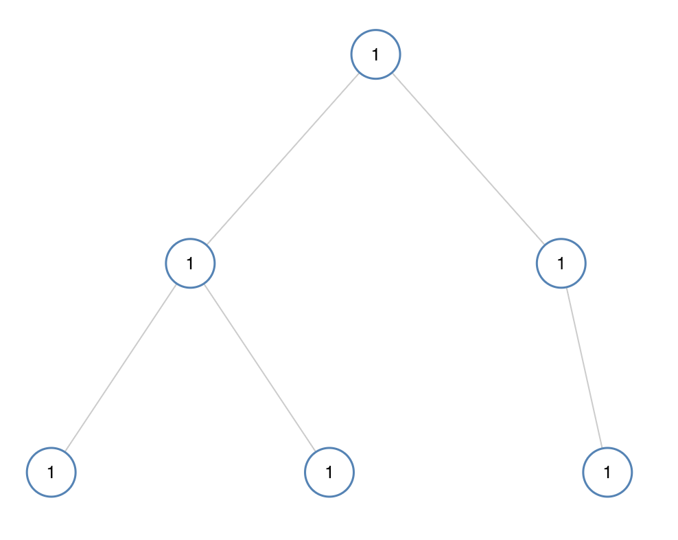 C语言进阶二叉树的基础与销毁及层序遍历详解