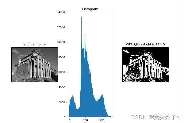 python图像处理-利用一行代码实现灰度图抠图
