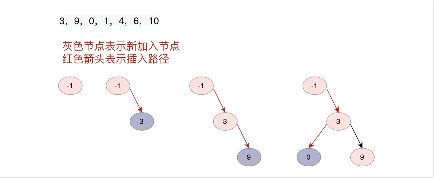 Java数据结构之二叉搜索树详解