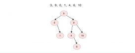 Java数据结构之二叉搜索树详解