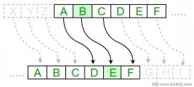 Python密码学Caesar Cipher凯撒密码算法教程