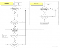 Python日志模块logging的使用方法总结