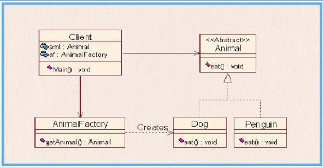 C#设计模式之简单工厂模式