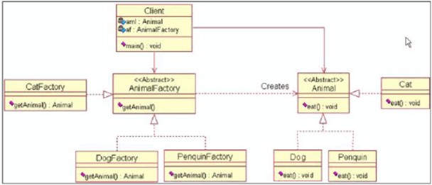 C#设计模式之工厂模式