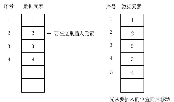 C语言线性表顺序表示及实现