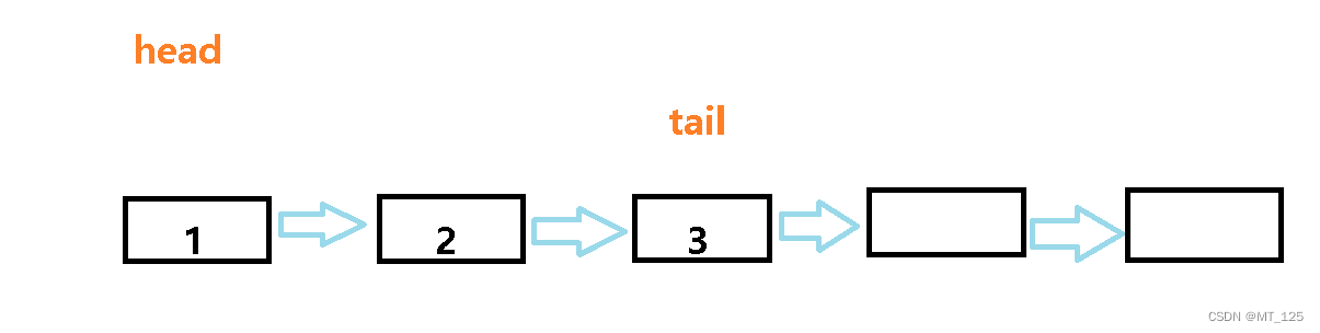 C语言数据结构之队列的定义与实现