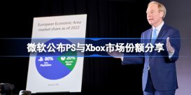 微软公布PS与Xbox市场份额 xbox和ps市场占有率多少
