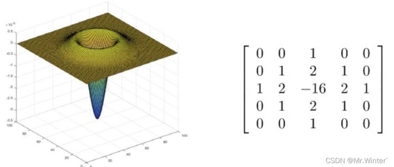 详解Python中图像边缘检测算法的实现