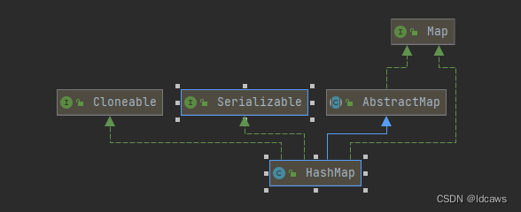 Java详细分析讲解HashMap