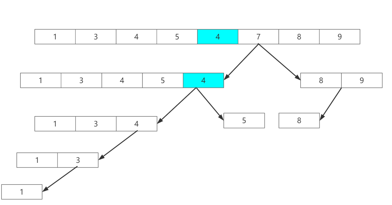 C语言实现交换排序算法(冒泡,快速排序)的示例代码