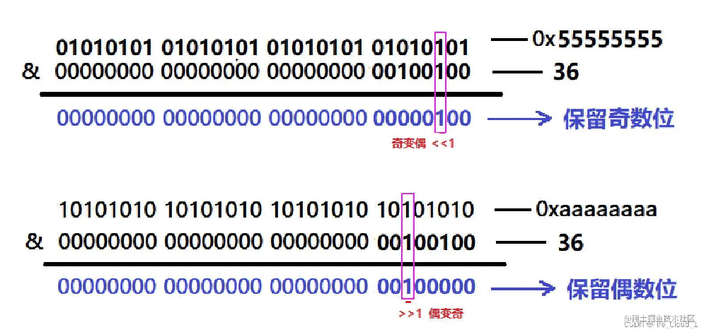 C生万物C语言宏将整数二进制位的奇偶数位交换