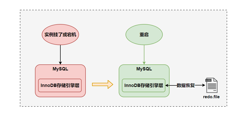 MySQL三大日志(binlog、redo log和undo log)图文详解