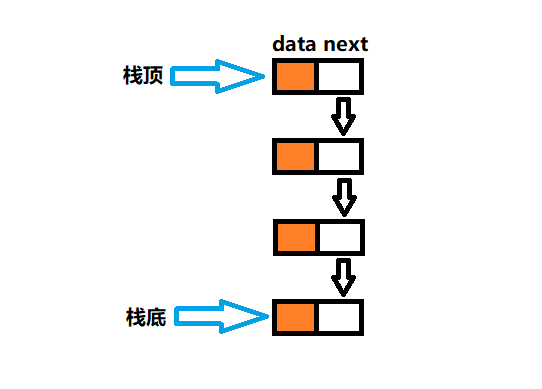C语言中栈的结构和函数接口的使用示例