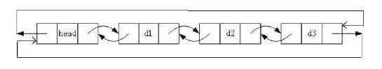 C语言超详细讲解双向带头循环链表