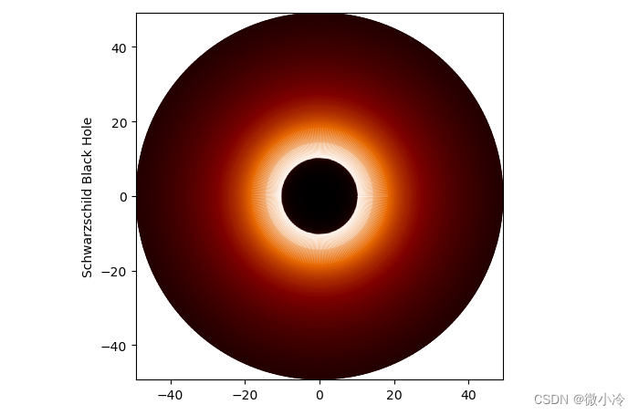 用Python绘制一个仿黑洞图像