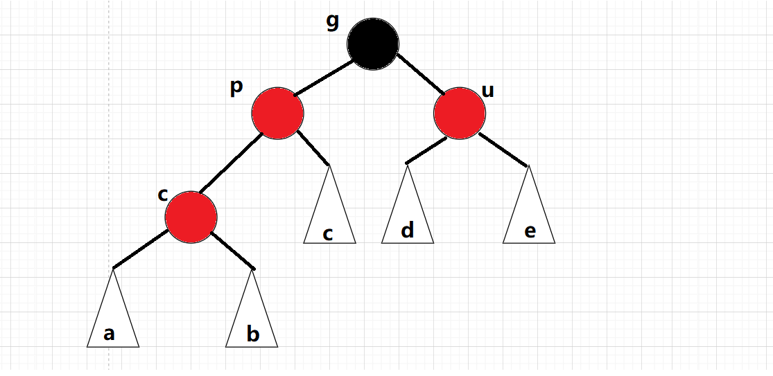 C++ RBTree红黑树的性质与实现