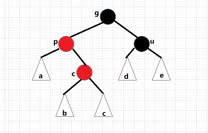 C++ RBTree红黑树的性质与实现