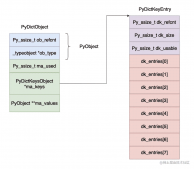 Python 虚拟机字典dict内存优化方法解析