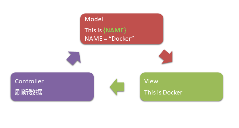 Docker格式化输出命令:＂docker inspect --format＂ 学习记录