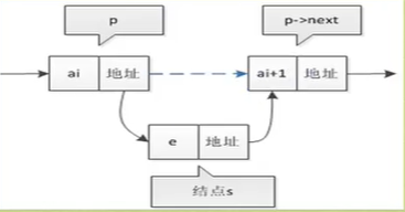 C语言单双线性及循环链表与实例