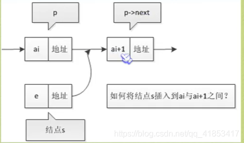 C语言单双线性及循环链表与实例