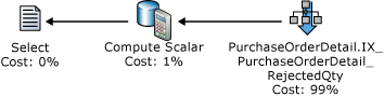 SQL Server索引设计基础知识详解使用
