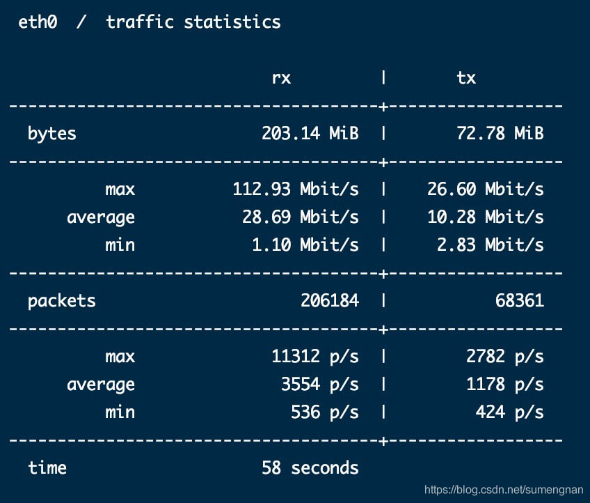 linux之如何查看进程占用网速和流量使用情况