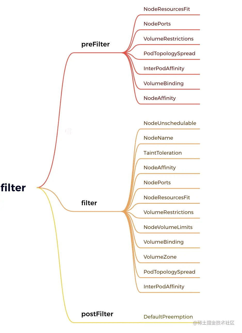 Go语言开发kube-scheduler整体架构深度剖析