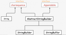 浅析Java中StringBuffer和StringBuilder的使用