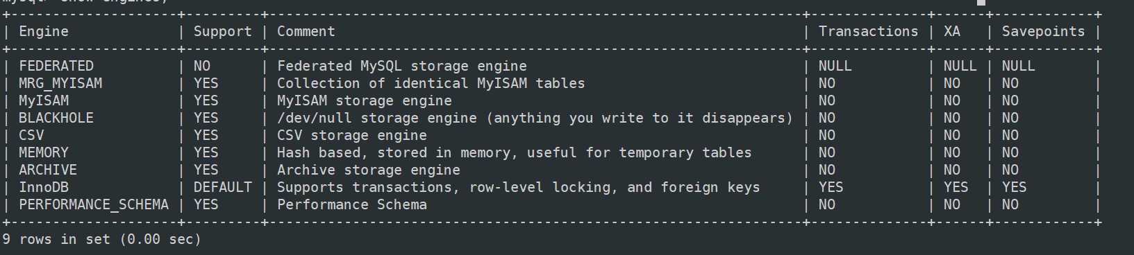 浅谈一下MyISAM和InnoDB存储引擎的区别