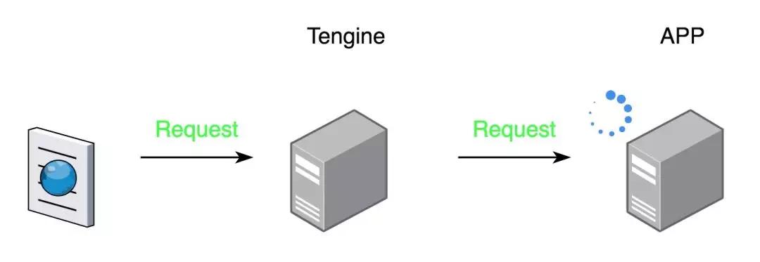 演进：Tengine从Web代理服务器到分布式推送服务器