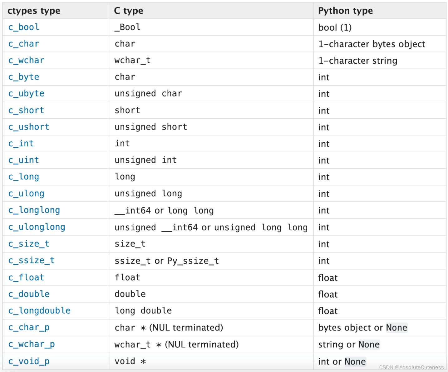 如何实现Python调用Golang代码详解