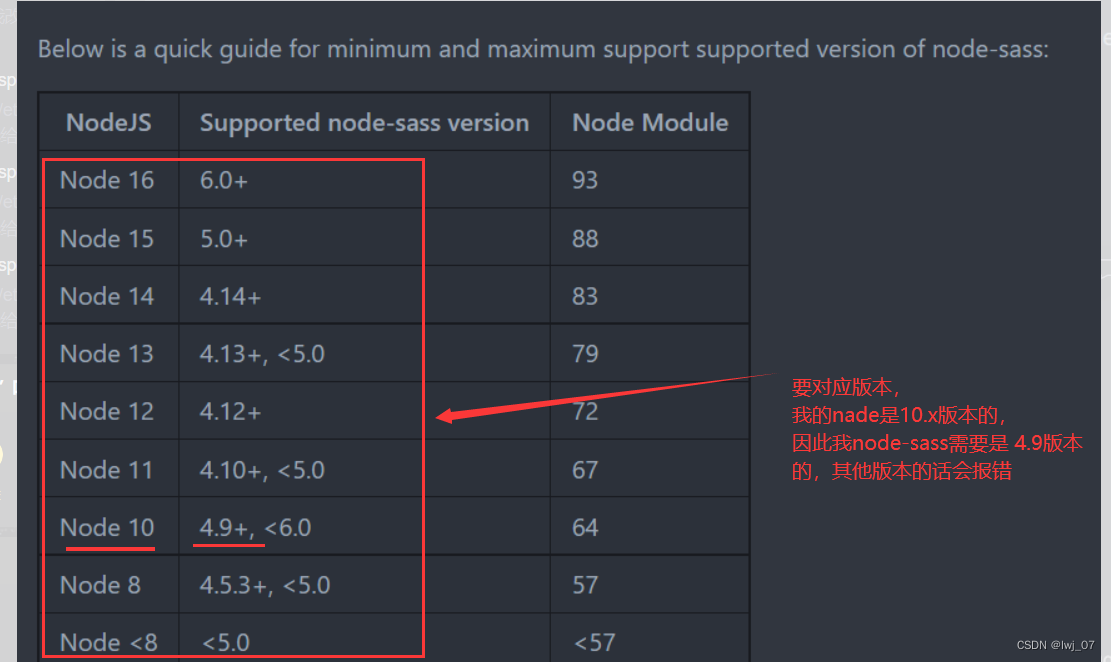 vscode输入npm install报错:node-sass@8.0.0 install:'node scripts/install.js'解决