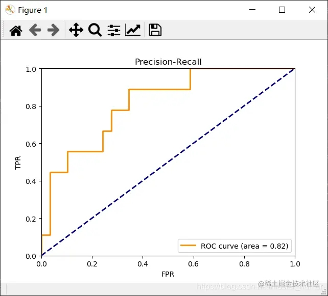 Python机器学习利用鸢尾花数据绘制ROC和AUC曲线