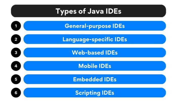 2023年十个优秀Java IDE和编辑器