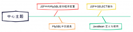JSP连接MySQL数据库详细步骤