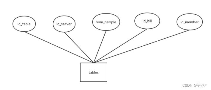 基于Python+MySQL的餐厅点餐系统实现方法