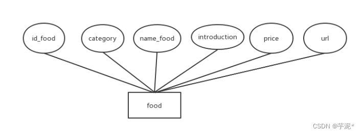基于Python+MySQL的餐厅点餐系统实现方法
