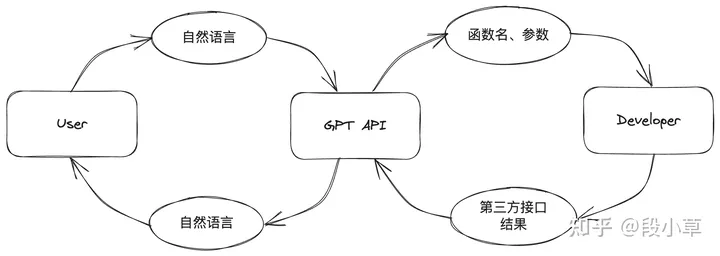 Python ChatGPT API 新增的函数调用功能演示