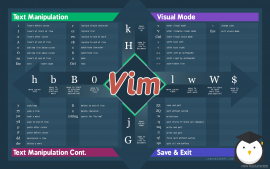 Linux顶级编辑器Vim的基本使用及配置