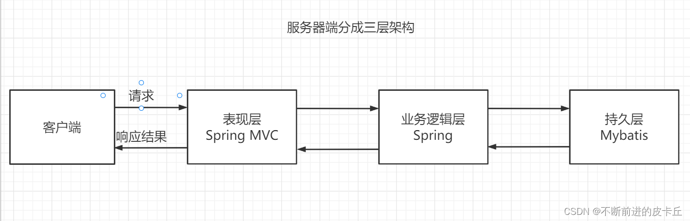 Spring MVC详解(学习总结)